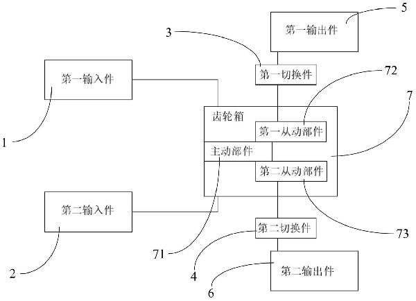 泵送裝置及驅動方法、壓裂泵系統與流程