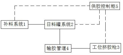 新能源汽車動力電池模組裝配用雙組份結構膠供料系統的制作方法