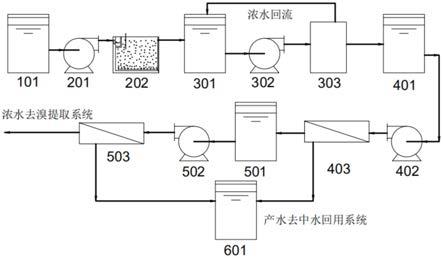 基于膜處理技術的含溴廢水濃縮系統的制作方法
