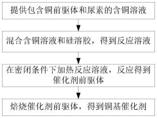 銅基催化劑的制備方法及銅基催化劑催化加氫制備烷醇的方法