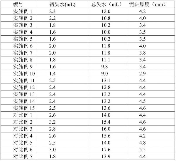 全適應改性納米石墨烯封堵型防塌鉆井液制備方法和其應用