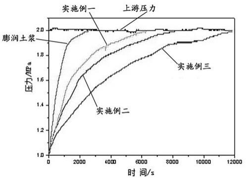 基于硅酸鋰-超細顆粒的微交聯乳液固壁劑及制備方法與流程