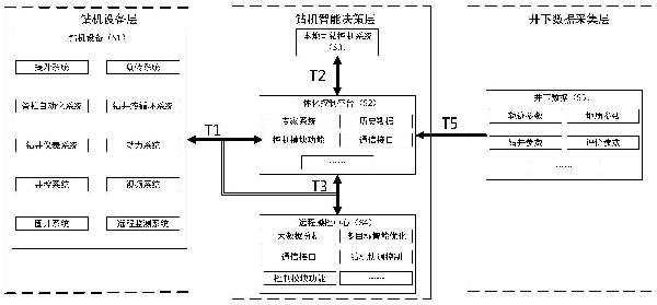石油鉆機智能控制系統及方法與流程