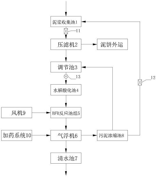 基于BFR工藝的油田鉆井泥漿廢水處理系統的制作方法