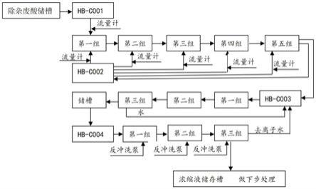 熱鍍鋅廢鹽酸液氯化亞鐵、氯化鋅分離處理劑及其應用的制作方法