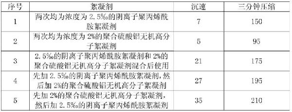 采用幾內亞鋁土礦生產氧化鋁過程中的赤泥沉降分離方法與流程