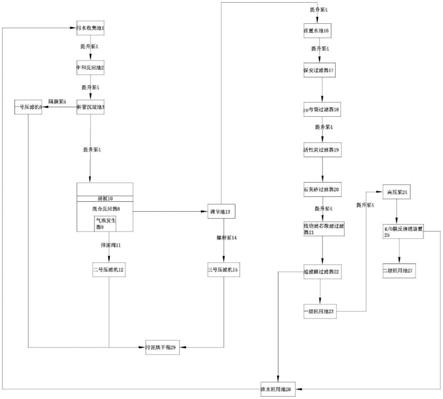 陽極氧化線污水處理回用系統的制作方法