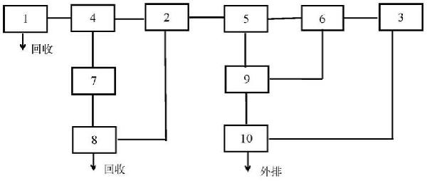 混凝土攪拌站污水處理循環系統的制作方法