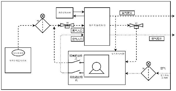 用于燃料電池的雙向氣體壓縮機系統的制作方法