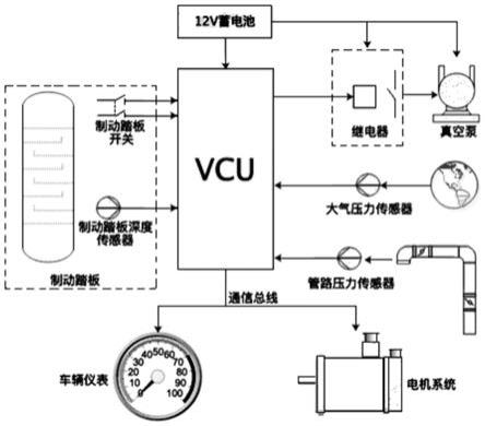 純電動汽車的制動系統及其控制方法與流程