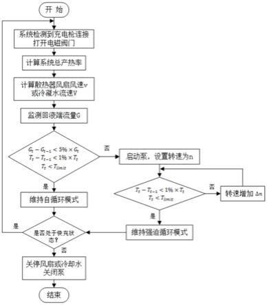 電動汽車電池包與充電樁聯合冷卻方法及系統