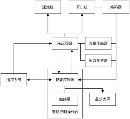 高爐爐前設備操作智能化及其過程量化系統的制作方法