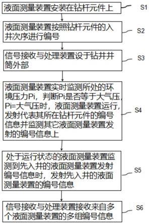 鉆井環空液面監測方法及系統