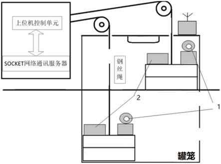 基于CS架構的礦井立井提升無線音視頻通訊系統的制作方法