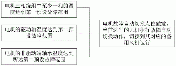 礦井提升主通風機故障切換方法與流程