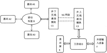 基于UWB技術的井下礦車定位系統的制作方法