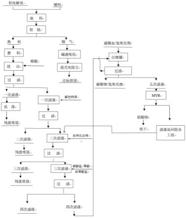 從含鋰鋁電解質中回收鋰的方法與流程