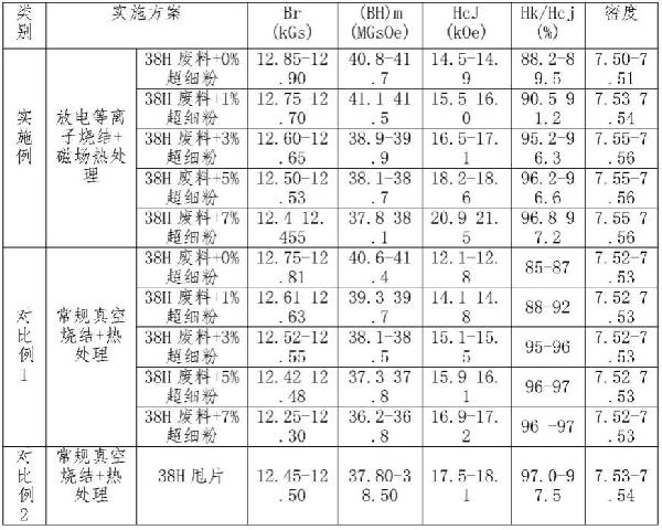 釹鐵硼廢舊磁鋼全循環回收制備工藝的制作方法