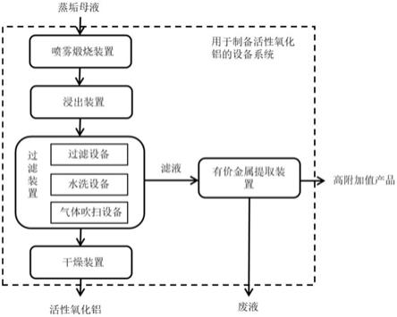 用于制備活性氧化鋁的設備系統的制作方法