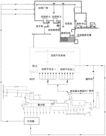利用水泥窯廢氣的生活垃圾烘干系統的制作方法