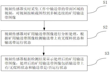 基于圖像識別礦用帶式輸送機輸送帶狀態檢測方法和系統與流程
