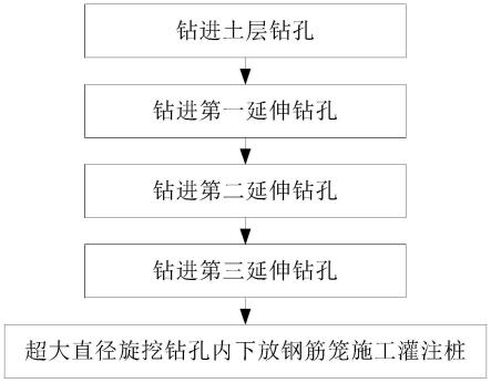 超大直徑旋挖鉆孔灌注樁入斜巖施工方法與流程