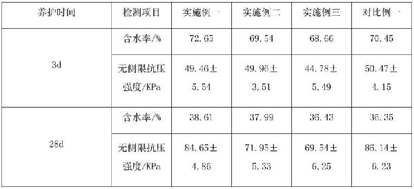 污泥固化劑及其制備方法，污泥固化穩定化處置方法與流程