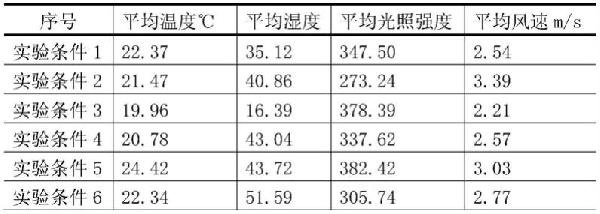 濃鹽水自然蒸發濃縮結晶系統及方法與流程