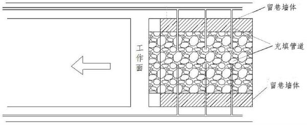 煤矸石膏體井下動態充填方法與流程