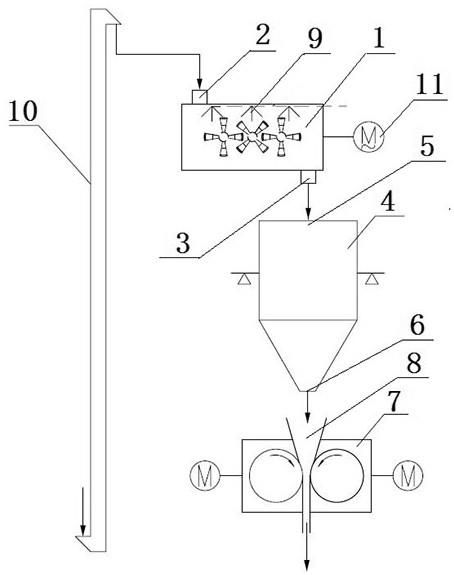 輥壓機連續給料系統的制作方法