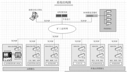 AI煤礦膠帶運輸智能控制系統的制作方法