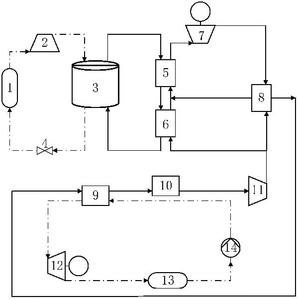 卡諾電池儲能與CO2超-跨臨界動力循環聯合發電系統