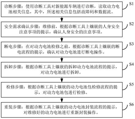 新能源動力電池包的維修方法、設備及存儲介質與流程