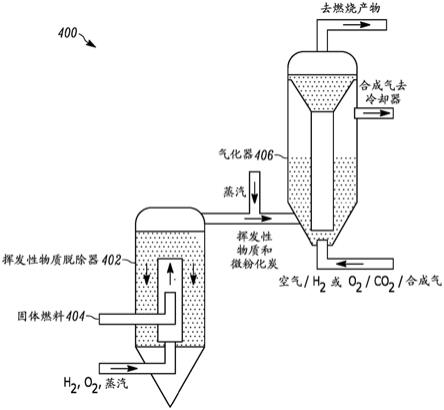 帶有固體燃料制備系統的全蒸汽氣化的制作方法