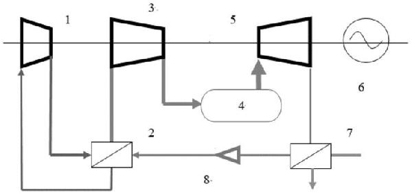 二氧化碳熱電解耦回收新能源的發電系統的制作方法