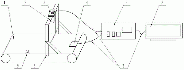 皮帶輸送機輸送量監測系統