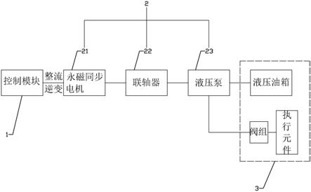 新型永磁同步電機直驅式液壓站的制作方法