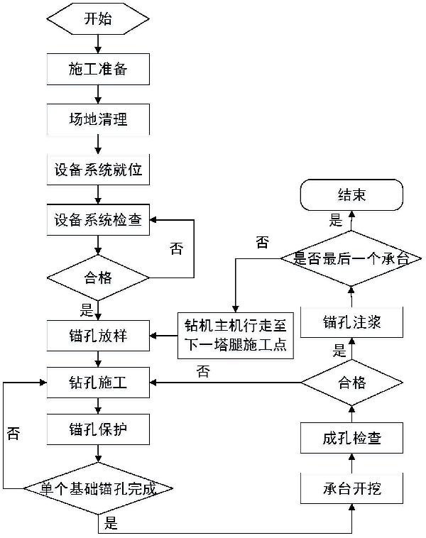 錨桿基礎施工方法與流程