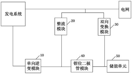 EPS儲能系統及發電儲能系統的制作方法