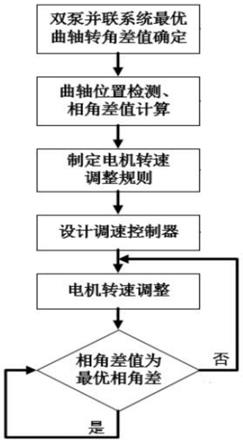 雙隔膜泵并聯輸送工況下流量脈動消減方法