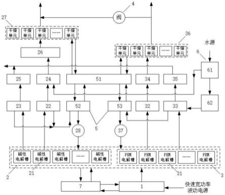 適應快速寬功率波動的電解制氫系統及控制方法與流程