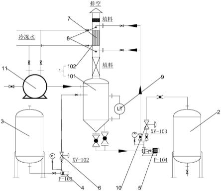 基于鋰離子電池隔膜生產的真空泵尾氣處理系統的制作方法