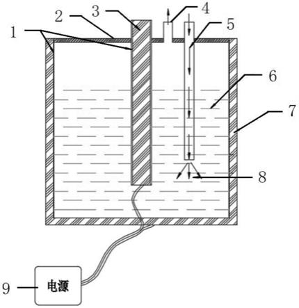 電化學產生過氧化氫的裝置及其方法與流程