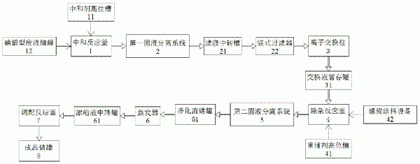 硝酸型廢液資源化制備尿素硝酸銨的系統的制作方法