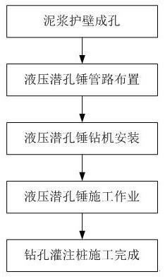 液壓潛孔錘鉆進成樁的施工方法與流程