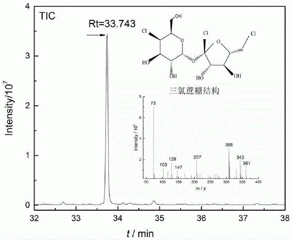 固相萃取-氣質聯用檢測水環境中微量三氯蔗糖方法