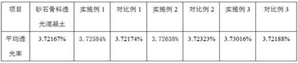用活性激發銅尾渣制備透光混凝土材料的方法