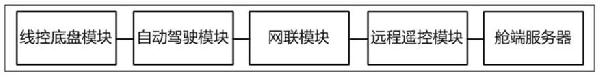 用于露天礦區智能礦卡自動駕駛系統的制作方法