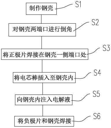 鎳鋅電池制造工藝及制造設備的制作方法
