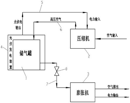 一體化光伏發電壓縮空氣儲能系統的制作方法
